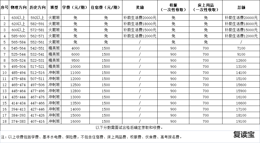 长沙金海中学复读班 【复读班招生】长沙市恒定中学2022届高考复读班招生公告