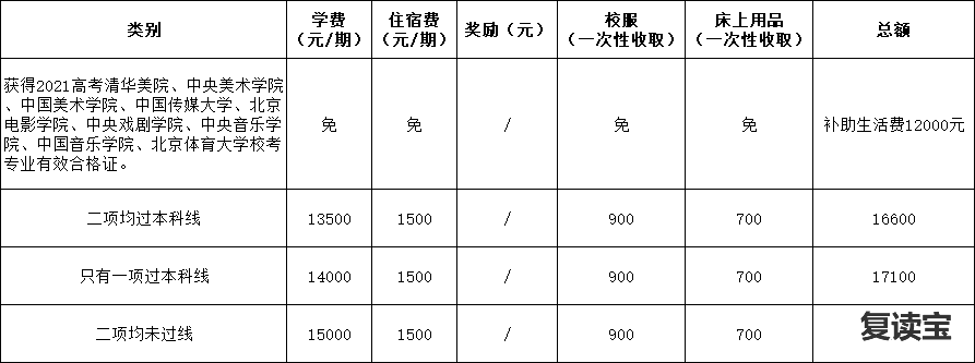 长沙金海中学复读班 【复读班招生】长沙市恒定中学2022届高考复读班招生公告