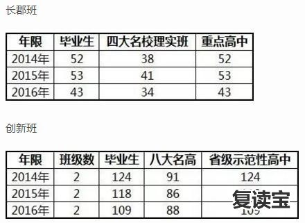 长沙市金海高中复读部收费 2018年长沙湘郡金海中学小升初攻略