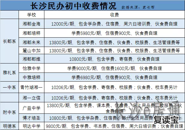 长沙市金海高级中学宿舍 盘点：长沙十大重点小学、初中排名 学费最高13800元/期（表）