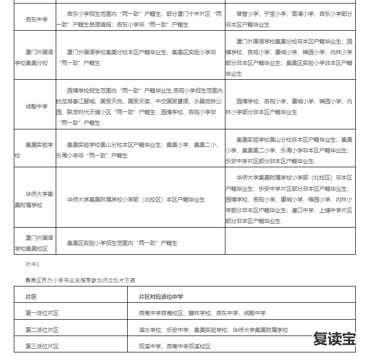 长沙市金海高级中学校长 集美区小升初划片方案公布 坚持就近划片原则