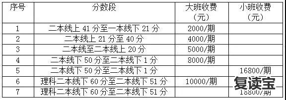 长沙高考金海复读 Duang!高考复读选金海高中的十大理由