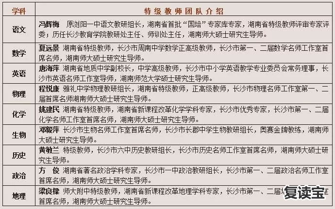 长沙高考金海复读 Duang!高考复读选金海高中的十大理由