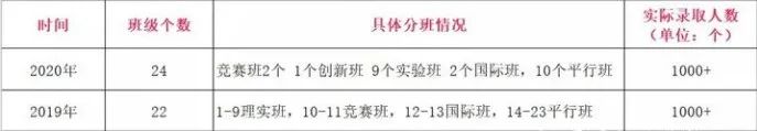 长沙景雅高级中学收费 长沙高中探校（一）：从学校实力、升学情况入手，选择适合你的高中学校！