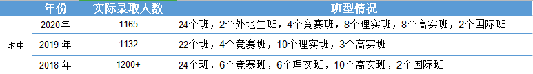 长沙景雅高级中学收费 长沙高中探校（一）：从学校实力、升学情况入手，选择适合你的高中学校！