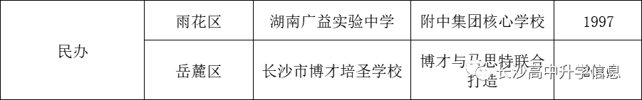 长沙景雅高级中学收费 长沙高中探校（一）：从学校实力、升学情况入手，选择适合你的高中学校！