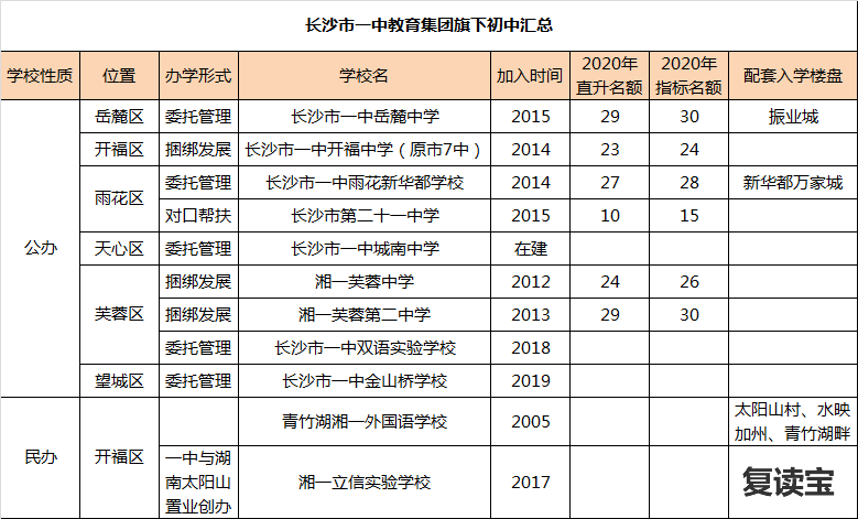 长沙景雅高级中学收费 长沙高中探校（一）：从学校实力、升学情况入手，选择适合你的高中学校！