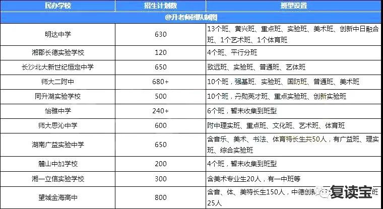 长沙金海学校复读班 长沙中考成绩即将公布！1A-6A和带C的孩子，都能选择哪些学校和班型？