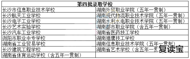 长沙金海学校复读班 长沙中考成绩即将公布！1A-6A和带C的孩子，都能选择哪些学校和班型？