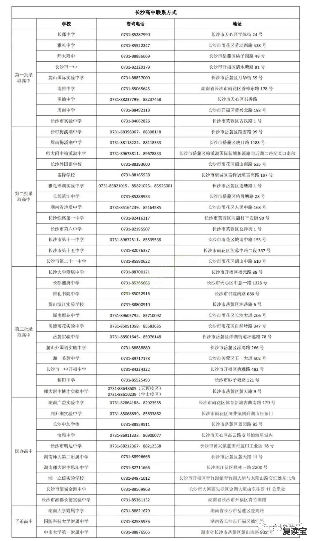 长沙金海学校复读班 长沙中考成绩即将公布！1A-6A和带C的孩子，都能选择哪些学校和班型？