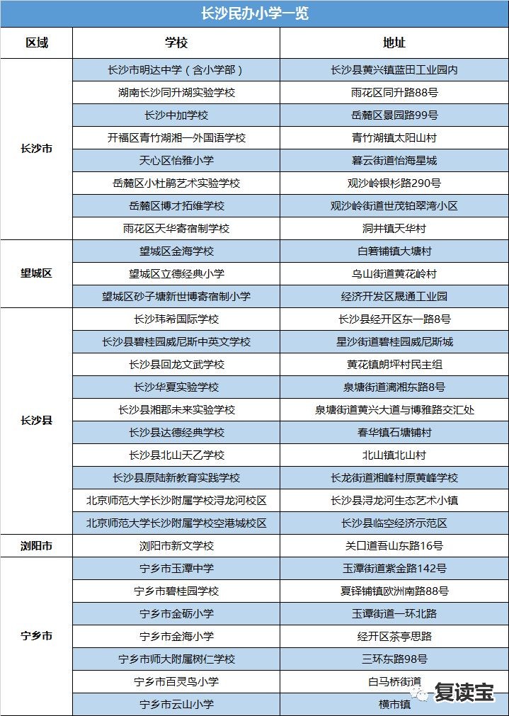 长沙景雅高级中学宿舍 长沙重点小学、中学汇总，附名小划片小区信息！