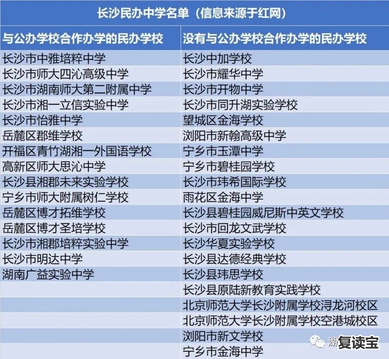 长沙景雅高级中学宿舍 长沙重点小学、中学汇总，附名小划片小区信息！