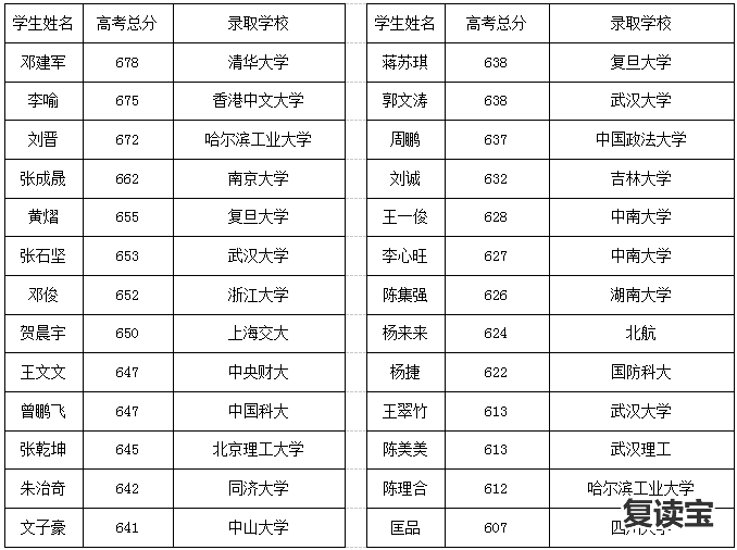 长沙金海中学 复读 2018年金海高中复读部招生简章（内含优惠政策）