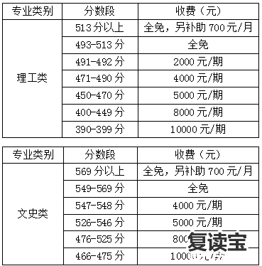 长沙金海中学 复读 2018年金海高中复读部招生简章（内含优惠政策）