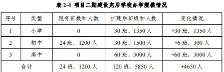 长沙市景雅高级中学宿舍 10亿！120班！望城这所长郡系学校要扩建！