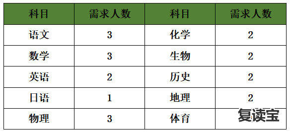 景雅高级中学学考成绩查询 【教师招聘】长沙浏阳景雅高级中学2023年骨干教师招聘 正在报名中！！！