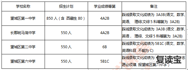 长沙金海中学复读条件 中考倒计时18天，关于长沙中考这些情况你必须了解！