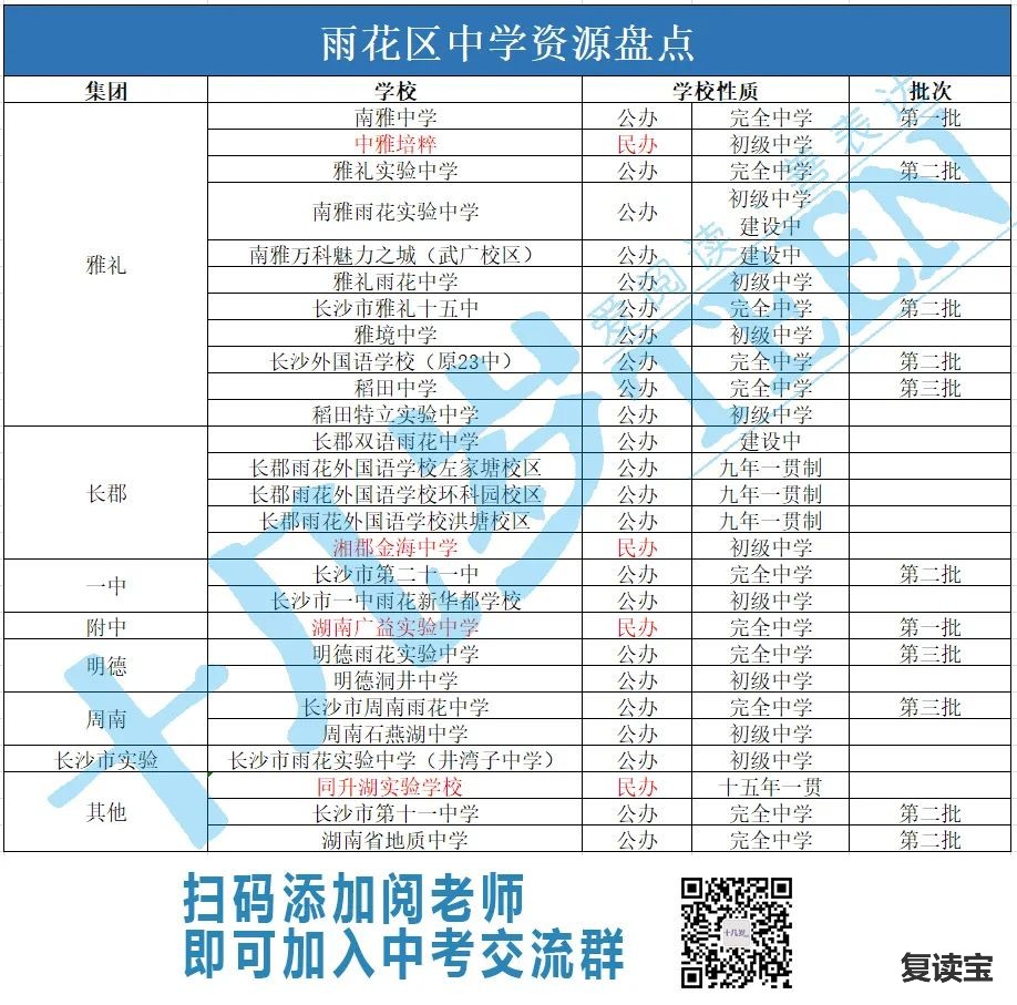 长沙金海高级中学复读部 小升初，雨花区倍儿棒的中学教育资源盘点来了，新增3所学校！