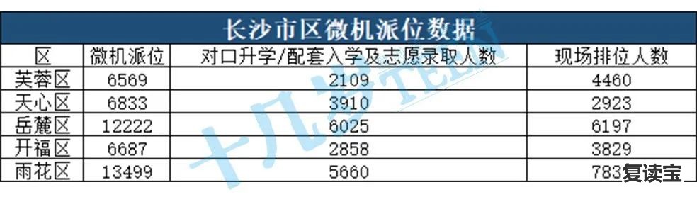 长沙金海高级中学复读部 小升初，雨花区倍儿棒的中学教育资源盘点来了，新增3所学校！