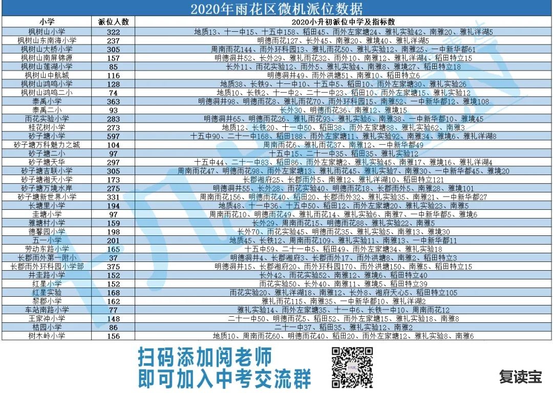 长沙金海高级中学复读部 小升初，雨花区倍儿棒的中学教育资源盘点来了，新增3所学校！