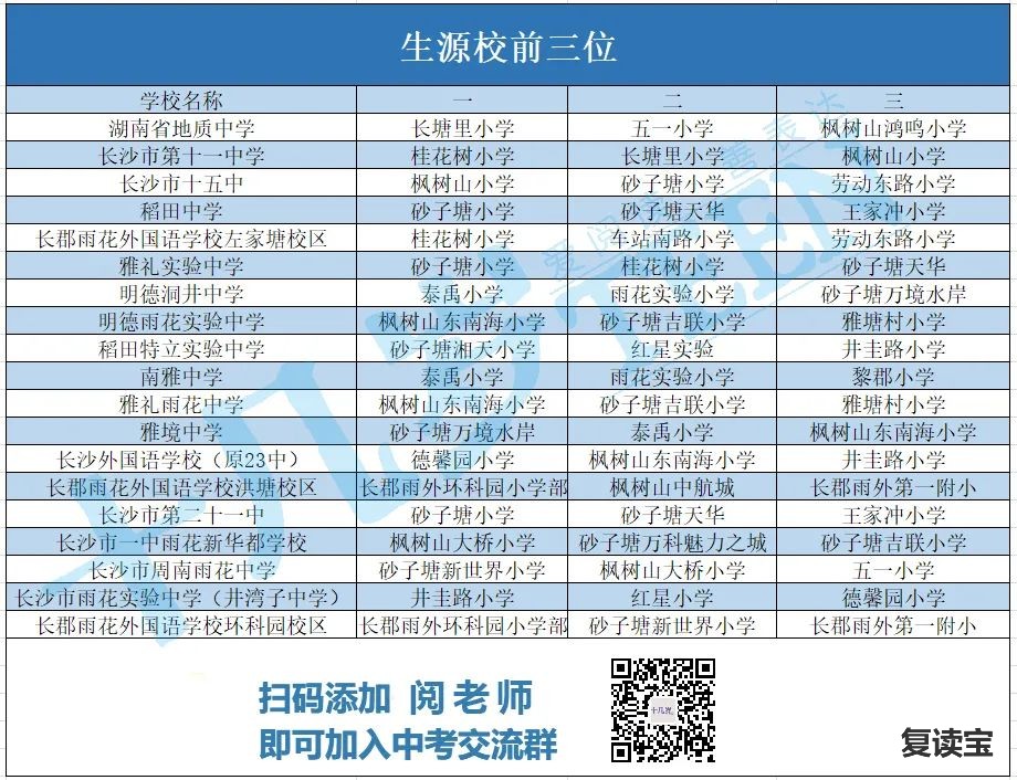 长沙金海高级中学复读部 小升初，雨花区倍儿棒的中学教育资源盘点来了，新增3所学校！