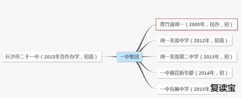 长沙金海复读学校招生简章 重磅！邵阳大祥区这里又将引进一所湖南名校！后年开始招生！