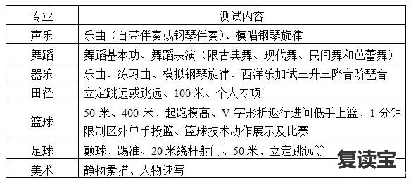 2019长沙望城金海学校秋季特长生招收公告2