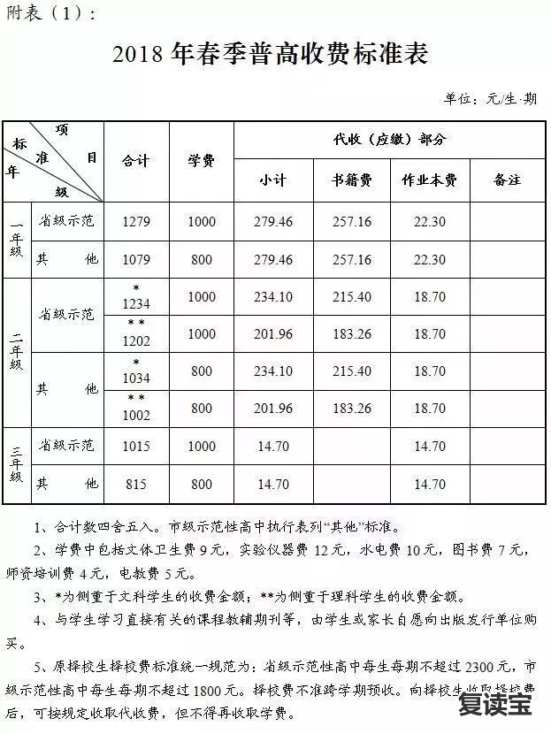 长沙市金海高级中学开学 盘点：长沙十大重点小学、初中 学费最高13800元/期(表)