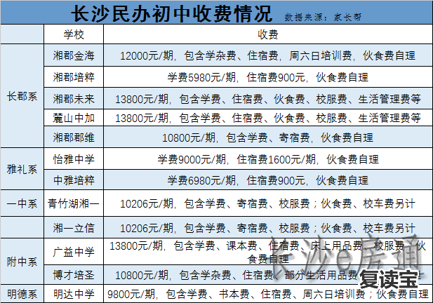 长沙市金海高级中学开学 盘点：长沙十大重点小学、初中 学费最高13800元/期(表)