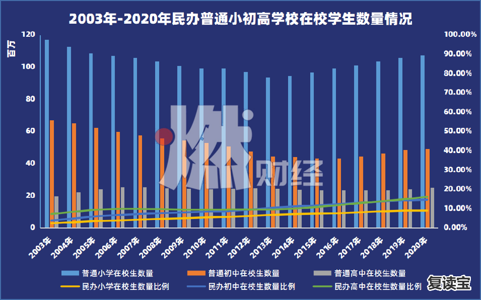 长沙金海复读班学费 年费用十几万，我还是将孩子送去了民办学校