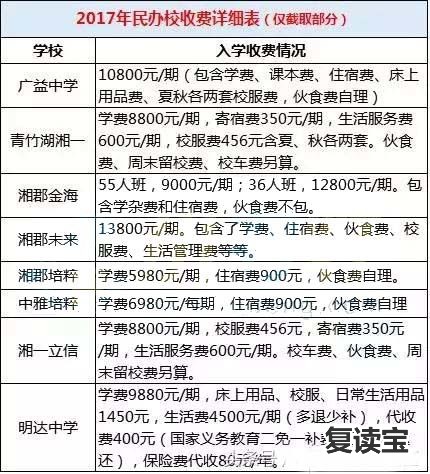 长沙金海高中复读部 【优胜教育】长沙民办初中介绍大合集，附部分名办学校学费！