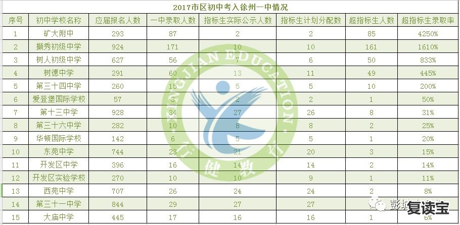 景雅高级中学录取线多少 徐州初中名校详解——撷秀中学