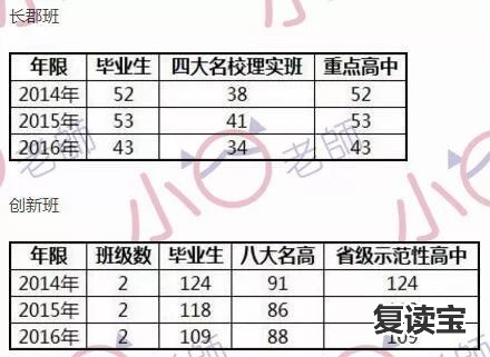 长沙市金海复读学校电话 史上最全小升初名校简介（中）