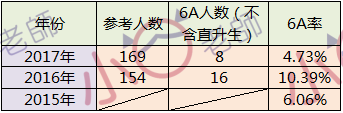 长沙市金海复读学校电话 史上最全小升初名校简介（中）