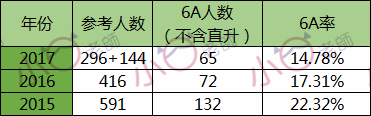 长沙市金海复读学校电话 史上最全小升初名校简介（中）