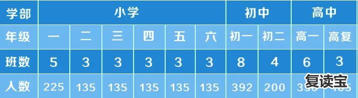 长沙市金海复读学校电话 奖！奖！奖！100万大奖为你设，娄底金海等你来！