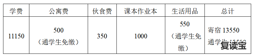 2022长沙金海复读学费 长沙各民办高中中考分数线及收费情况