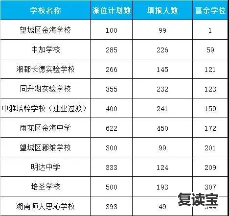 湖南长沙金海中学复读班 建议收藏！长沙市民办初中学杂费用、招生情况大盘点！