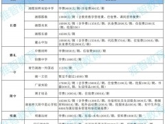 湖南长沙金海中学复读班 建议收藏！长沙市民办初中学杂费用、招生情况大盘点！