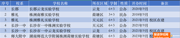 长沙高考复读学校有什么？四大名校在株洲有什么好一点的学校