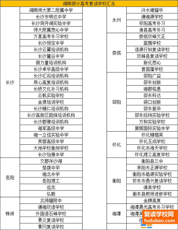 湖南的复读学校哪些排名前列，学校的详细介绍