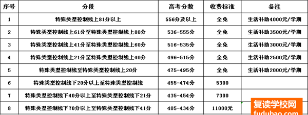 长沙广益复读学校招生简介（广益复读学校招生方案）