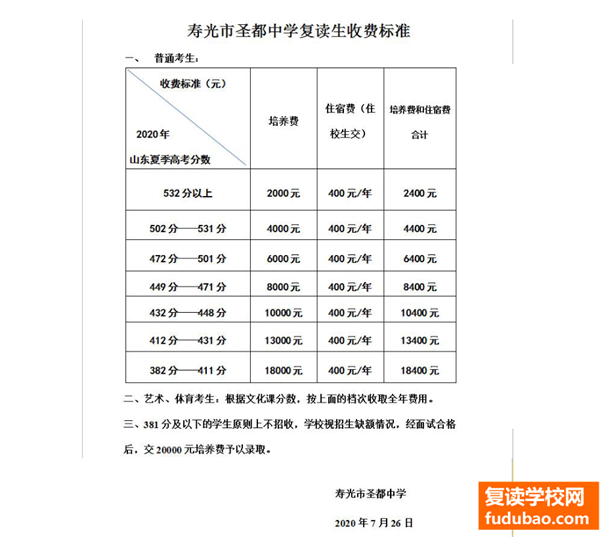 山东复读学校推荐有哪些（山东高三复读学校那个好）