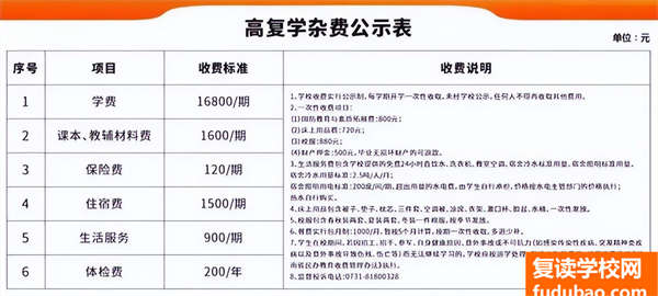 高三复读一年大概大概要多少钱（高到10万复读一年是否有必要）