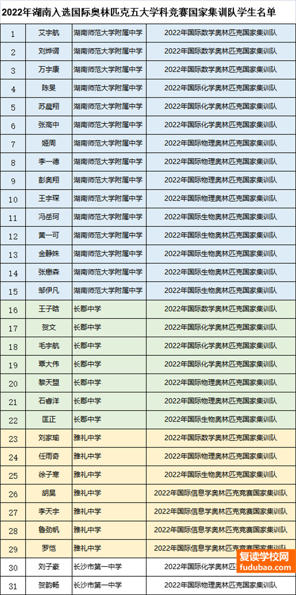 湖南师大附中全国排名多少（全国百强高中榜单有哪些）