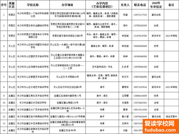 湖南长沙哪些培训学校要好一些，他们的排名是怎样的（湖南长沙的艺体高考培训学校怎么样，有了合法资质的学校的名单）