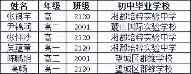 长沙私立中学校园动态速递（这些民办学校被评优，你知道哪所呢）