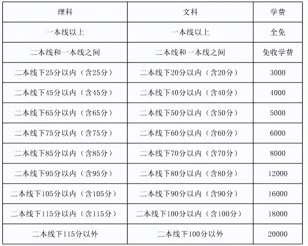 毛坦高中复读学费要多少（毛坦高中复读一学期学费）